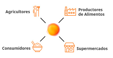 OpenAg Model Image