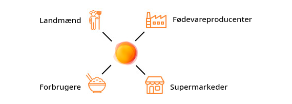 OpenAg Model Image