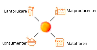 OpenAg Model Image